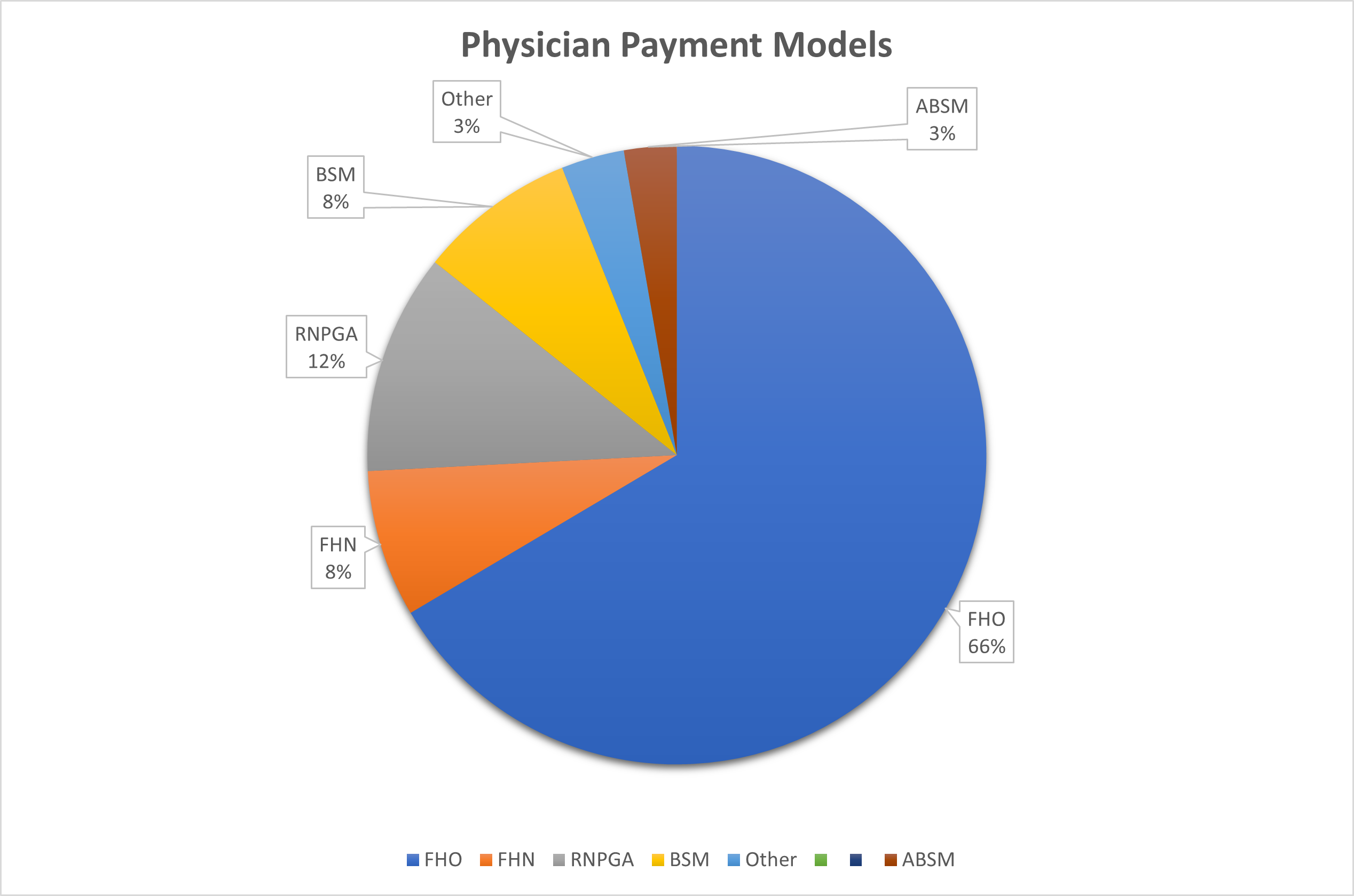 Physician Payment Models