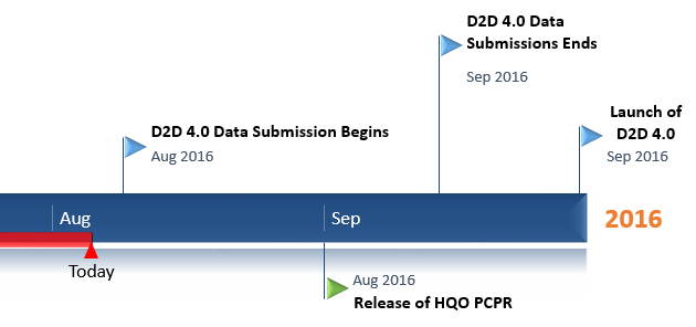 2016-08-04 D2D timeline