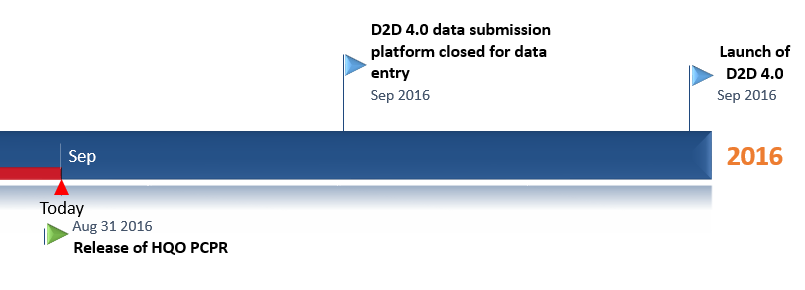 2016-09-01 D2D timeline