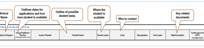 Explation of student spreadsheet